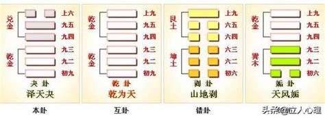 乾兌卦|周易43夬卦：澤天夬